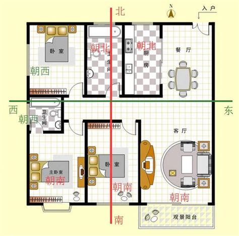 房屋朝北|如何判断户型朝向？